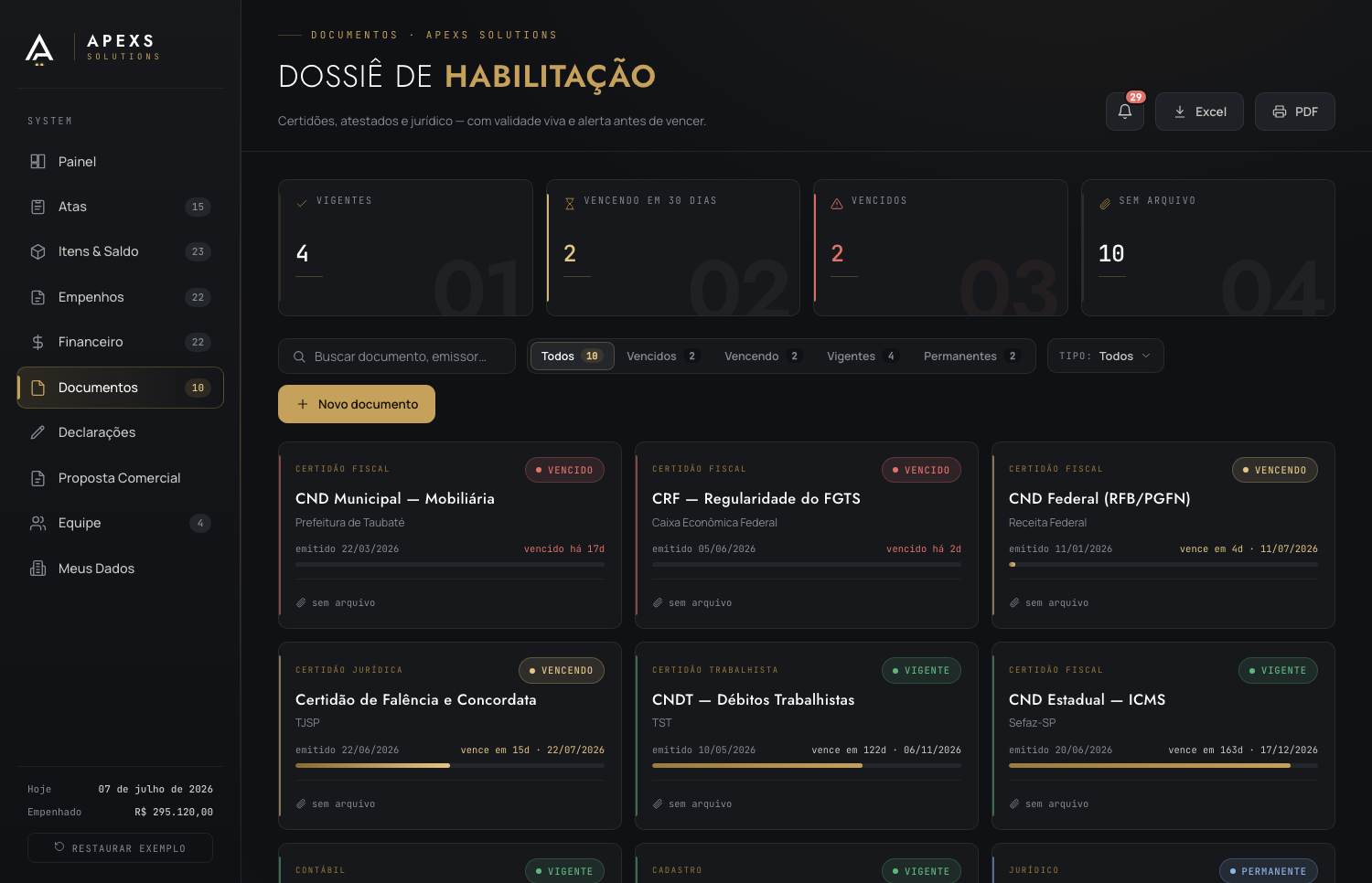Dossiê de habilitação do SYSTEM com validade das certidões