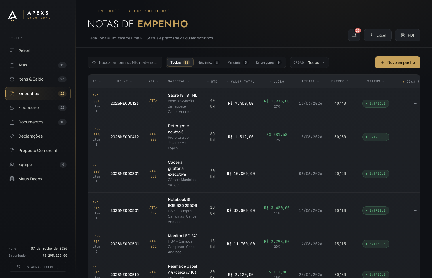 Notas de empenho do SYSTEM com valor total e lucro por linha